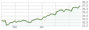 fniax|Fidelity Advisor New Insights A (FNIAX) .